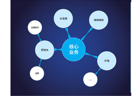 物聯(lián)網(wǎng)+大數(shù)據(jù)，構(gòu)建智慧新水務(wù)